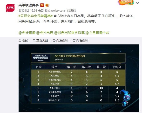 邀请赛中的 邀请赛中的