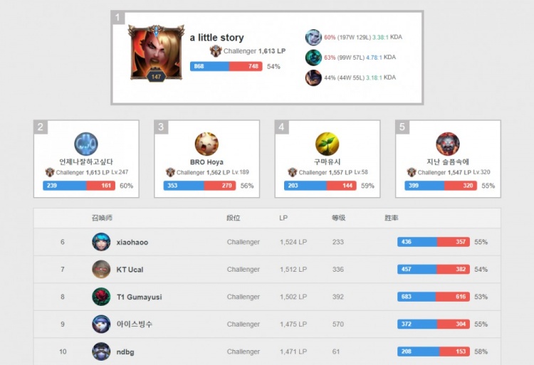 而且在关键 而且在关键