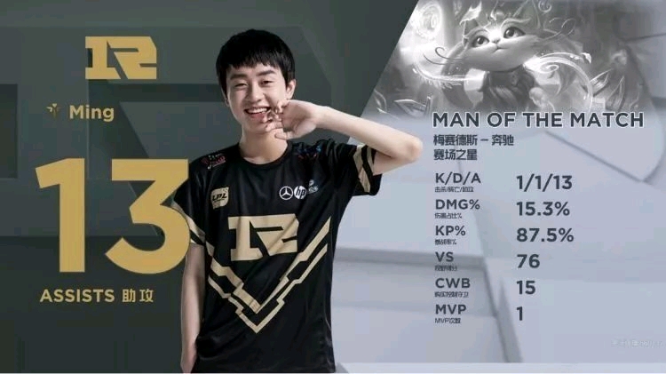 这样的成就 这样的成就